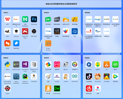 征战教育技术行业蓝海 统信软件给出&ldquo;五大绝招&rdquo;